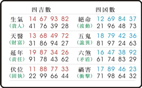 天醫易經|數字易經計算機